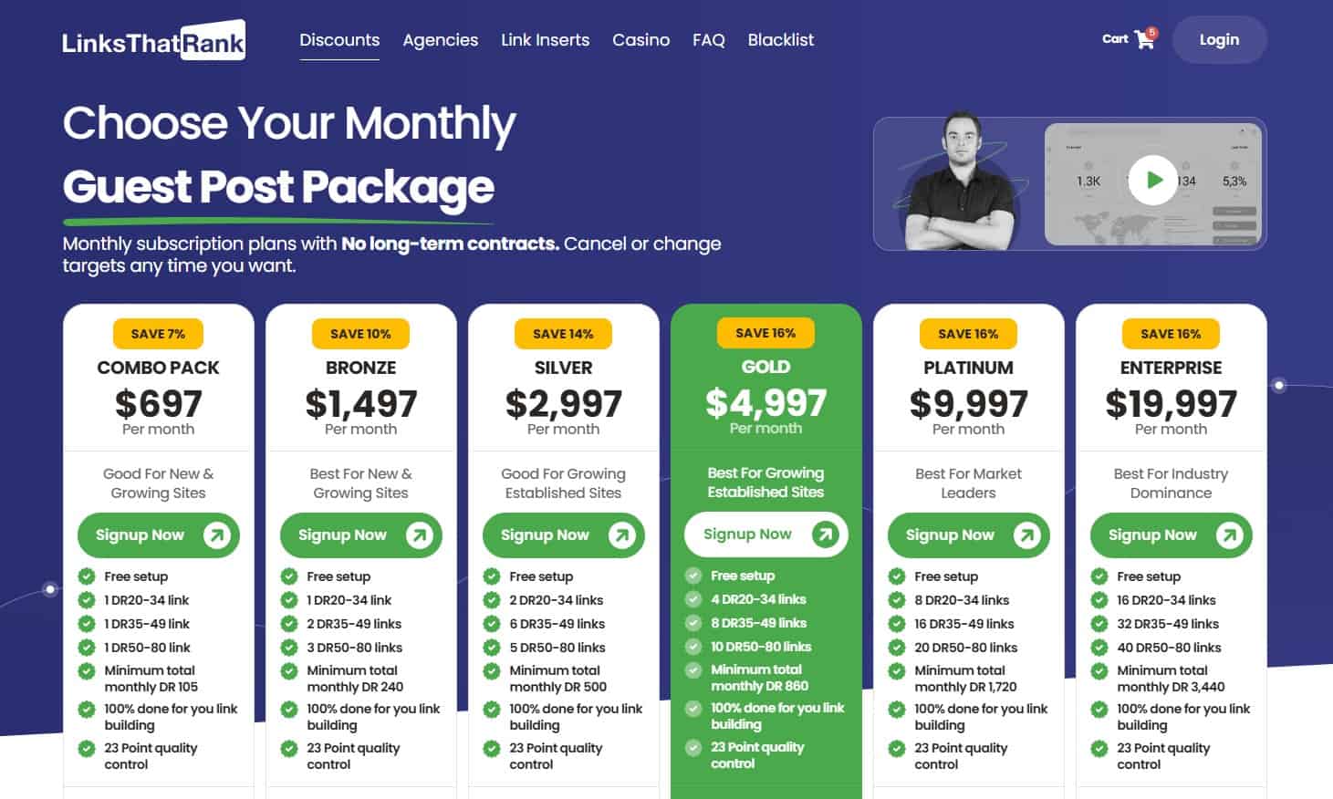 Monthly Discounted Link Building Packages By LinksThatRank