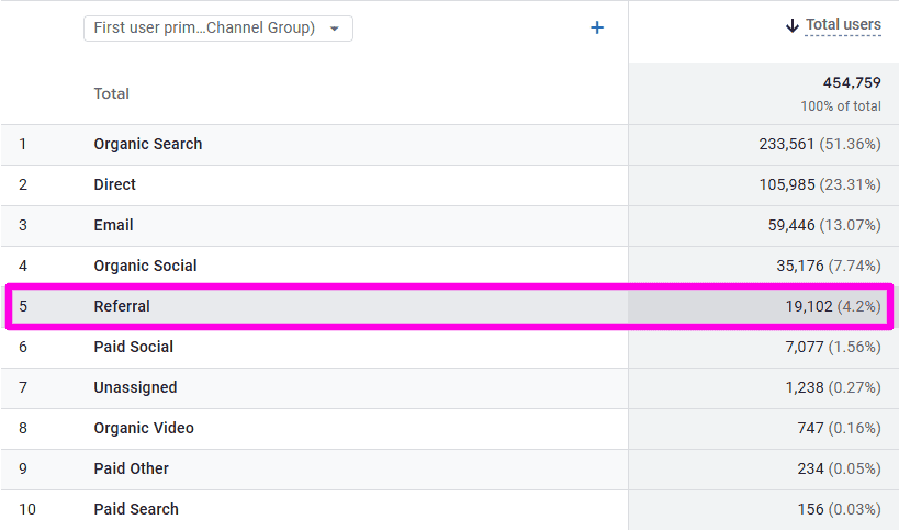 link building referral traffic