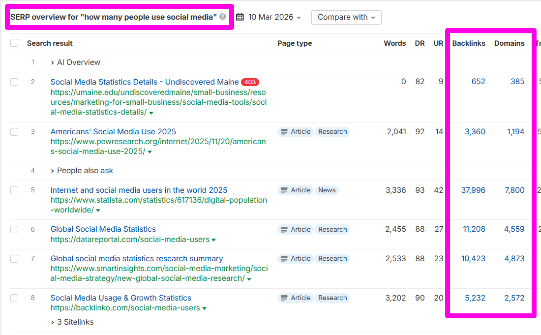 Ahrefs keyword explorer showing statistics-related keyword opportunities