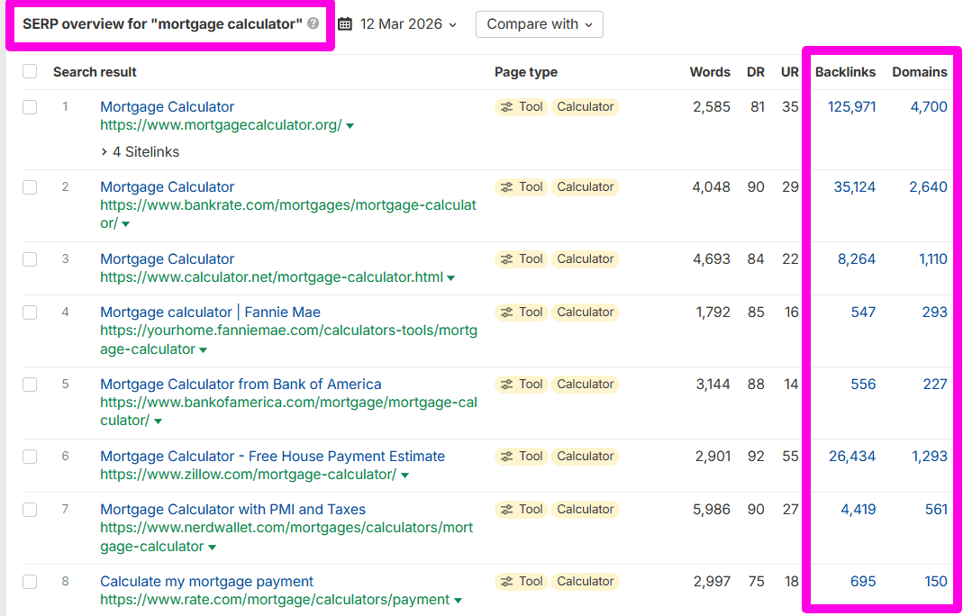 Ahrefs keyword explorer showing tool/calculator keyword opportunities