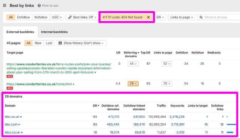 Ahrefs Best by Links report filtered for 404 pages showing broken link opportunities