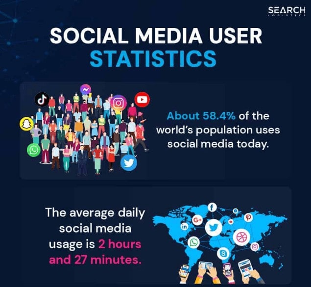 Example of a well-designed infographic displaying data visually