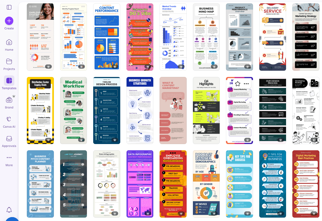 Canva infographic template editor with customizable design options