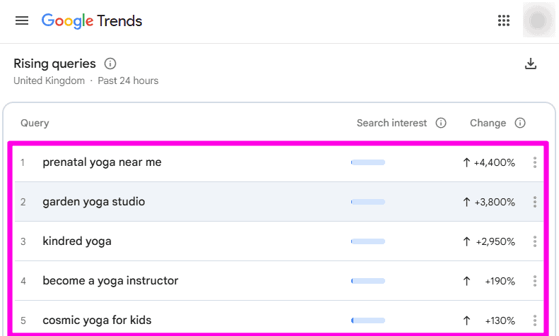 Google Trends related topics showing viral content opportunities